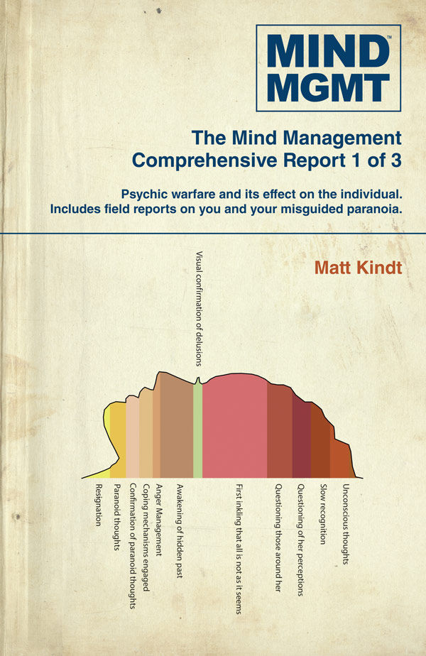 Cover for MIND MGMT Omnibus Part 1 TPB (3001-455)