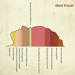 Dept. H Omnibus Volume 1 by Matt Kindt Dept. H Omnibus Volume 1 by Matt Kindt
